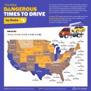 The most dangerous times to drive in America