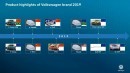 Volkswagen Brand Annual Session 2018 - product highlights