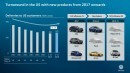 Volkswagen Brand Annual Session 2018 - product highlights for U.S. market