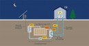 The world-first sand battery begins commercial operation in Finland