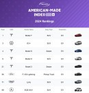 American Made Index