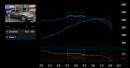 2000 Dodge Viper GTS Coupe dyno sheet and AFR chart