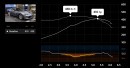 2000 Dodge Viper GTS Coupe dyno sheet and AFR chart