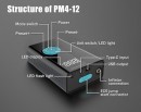 Lenercom PM4-12