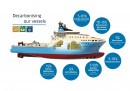 Maersk Decarbonizing Strategy