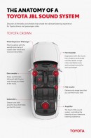 The Anatomy of a Toyota JBL Sound System
