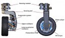 Protean wheel