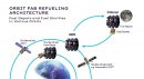 Orbit Fab plans to make space refueling commonplace
