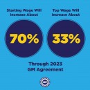 UAW - GM Deal