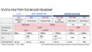 Timetable for Toyota's future battery packs