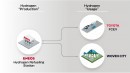 How Toyota and ENEOS plan to distribute hydrogen in Woven City