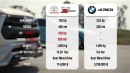 Toyota Hilux Drag Races BMW 4 Series