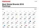Interbrand's 2016 Best Global Brands report