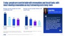 KPMG's American Perspectives Survey: people are surprisingly most comfortable with… renewables