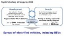 Toyota's Electrification Strategy