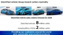 Toyota's Electrification Strategy