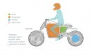 TRISO Electric Motorcycle concept