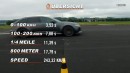 Audi RS6 C7 vs. Audi RS6 C8 | DRAG RACE | Daniel Abt