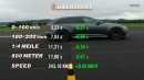 Audi RS6 C7 vs. Audi RS6 C8 | DRAG RACE | Daniel Abt