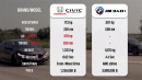 Fully Modified Honda Civic FK Stage 3 vs BMW M340i Stock Car, DRAG RACE
