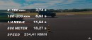 Mercedes-AMG G63 Run 1