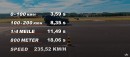Mercedes-AMG G63 Run 2