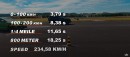 Mercedes-AMG G63 Run 3