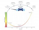 Study conclusions on autonomous car technology and advancement