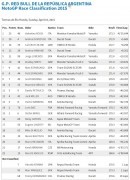 MotoGP Argentina round, 2015 race results