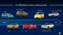 Volkswagen announces plans for 435-mile range MEB vehicles