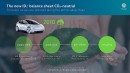 VW's green plan for building the ID