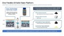 Solid Power's Solid-State Platform