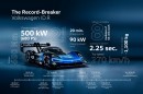 VW ID.R facts