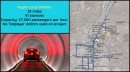Las Vegas Boring Tunnel Loop