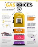 Factors that Influence Gas Prices