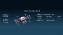 Yangwang's e4 technology motor