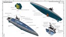 Oceanus Autonomous Research Vessel
