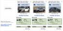 Mercedes-Benz EQS SUV Range Ratings