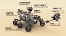 Perseverance Rover instruments