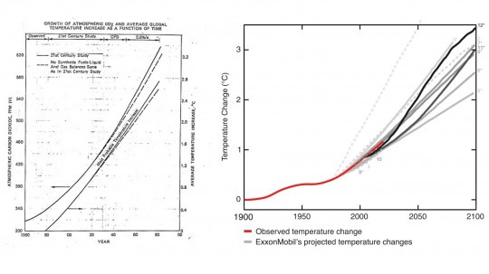 Exxon's climate predictions