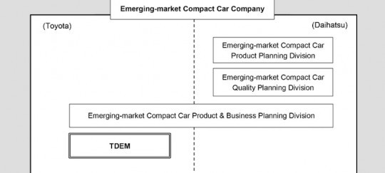 Emerging\-market Compact Car Company