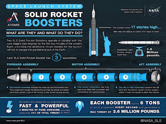 SLS to use two solid rocket boosters