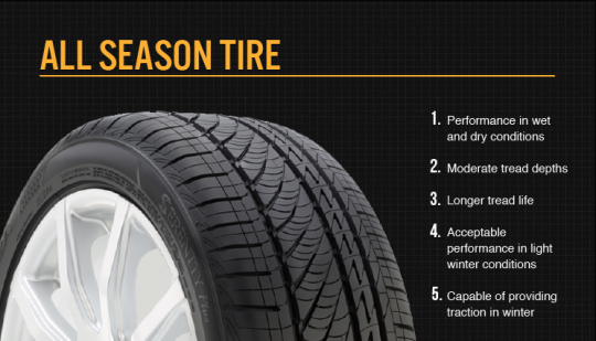 An example of an All\-Season Tire