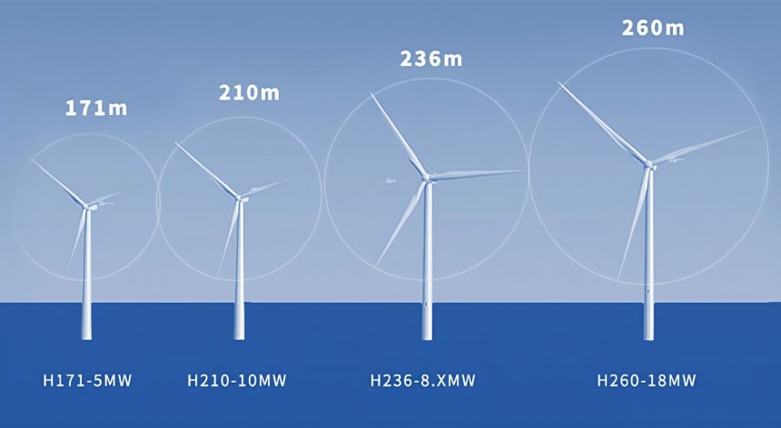 CSSC 18 MW Offshore Wind