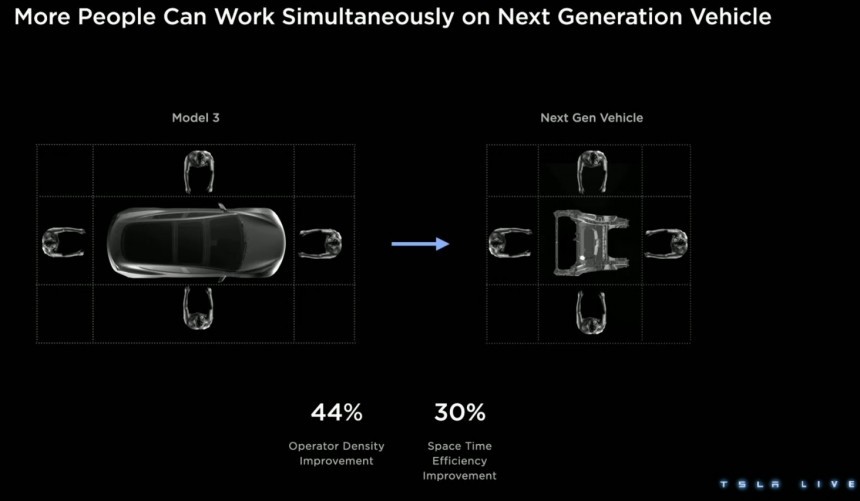 Tesla to use a ground\-breaking manufacturing process to build next\-gen cars at Giga Mexico