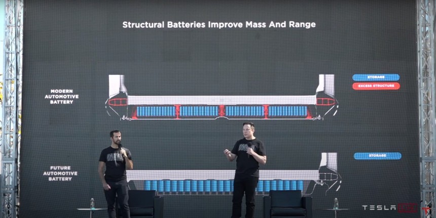 Tesla's 4680\-cell structural battery pack