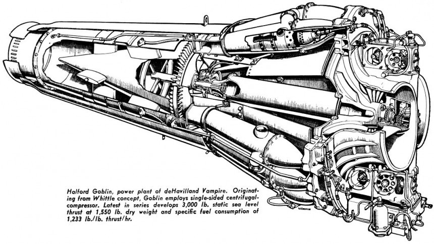 78 Years Ago, the British Loaned the Americans Their Best Jet Engine ...