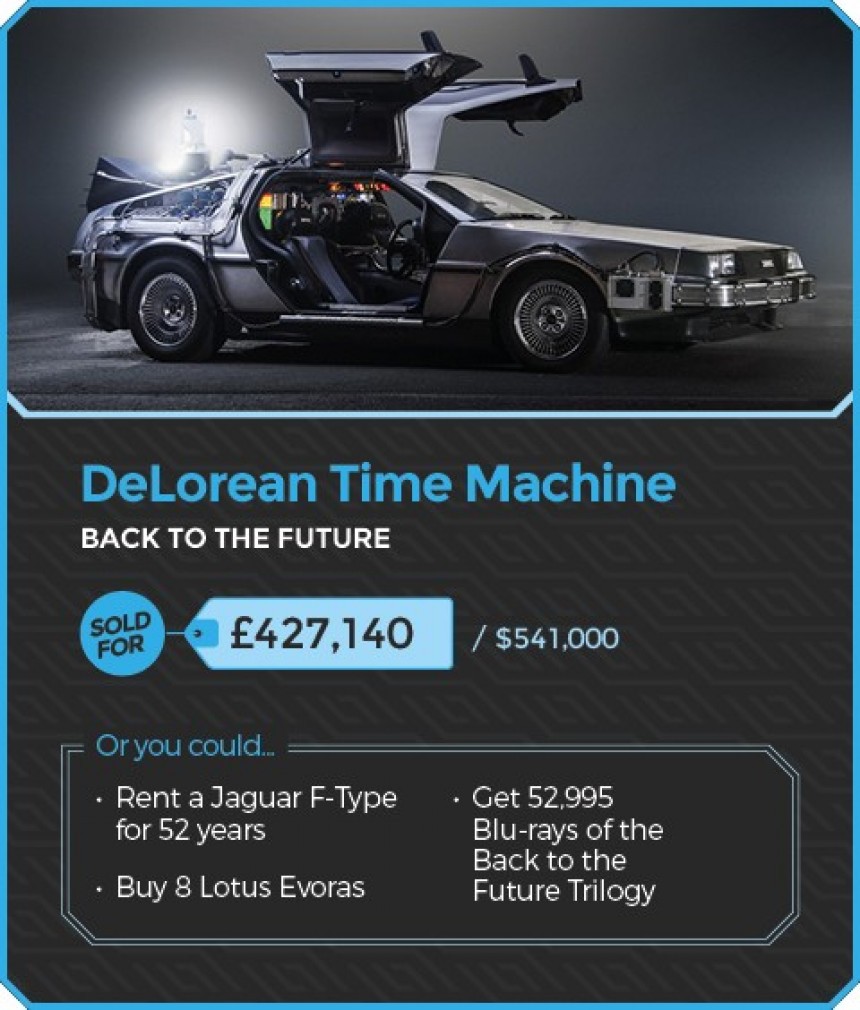 Movie cars and what else you could buy for the same kind of money