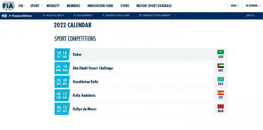 2022 FIA World Rally Raid Championship schedule