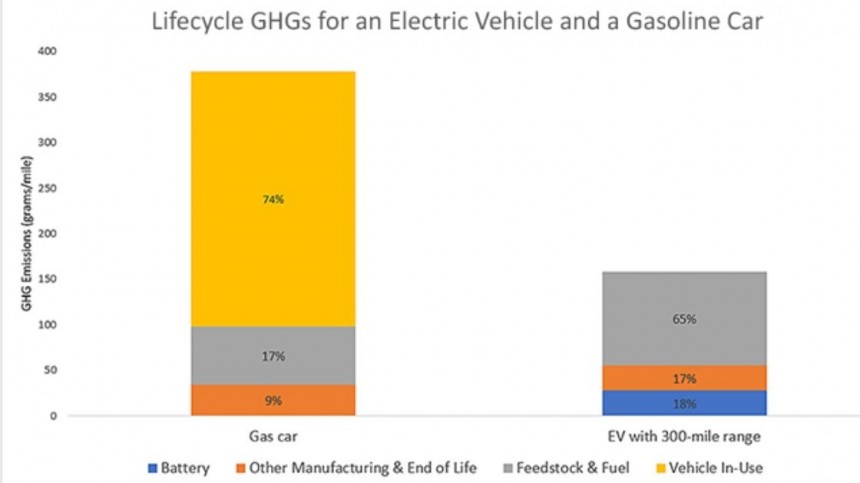 Lifecycle GHG Emissions
